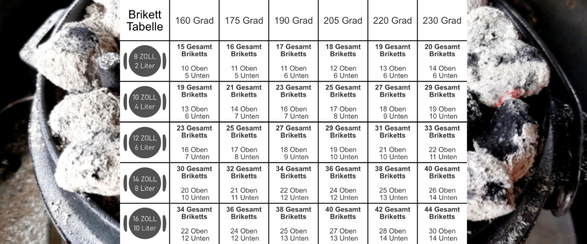 Dutch Oven Brot Knuspriges Rosmarin Brot aus dem Feuertopf
